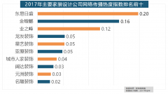 <strong>除各保守家拆设想企业逐鹿我国度拆</strong>